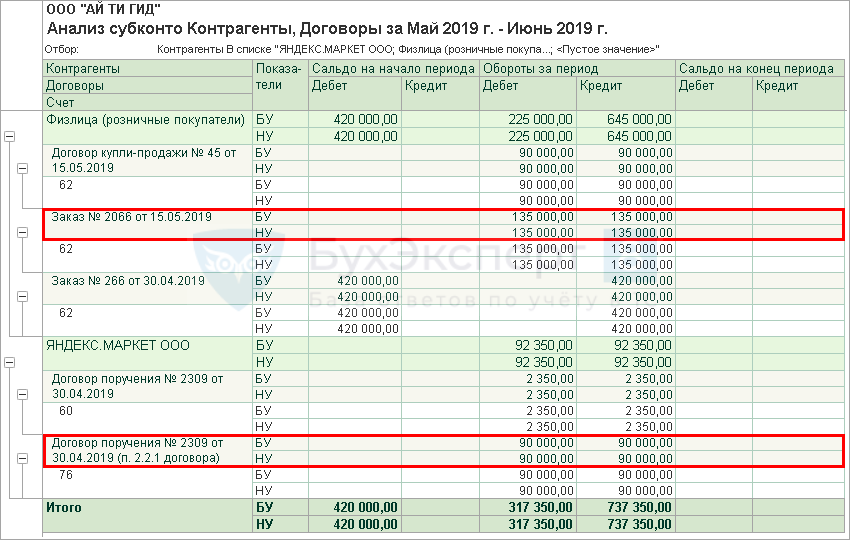 Счета 62 01 и 62 02