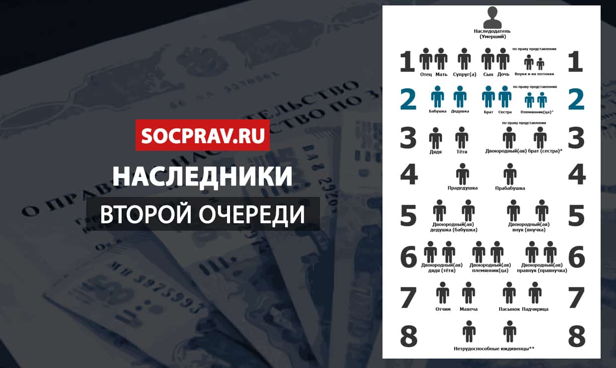 Наследники второй очереди. Родственники второй очереди. Правопреемники второй очереди. Наследники 2 очереди по закону без завещания после смерти брата.