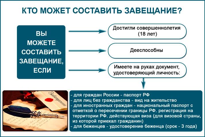 Кто не может подписывать завещание вместо завещателя заполните схему